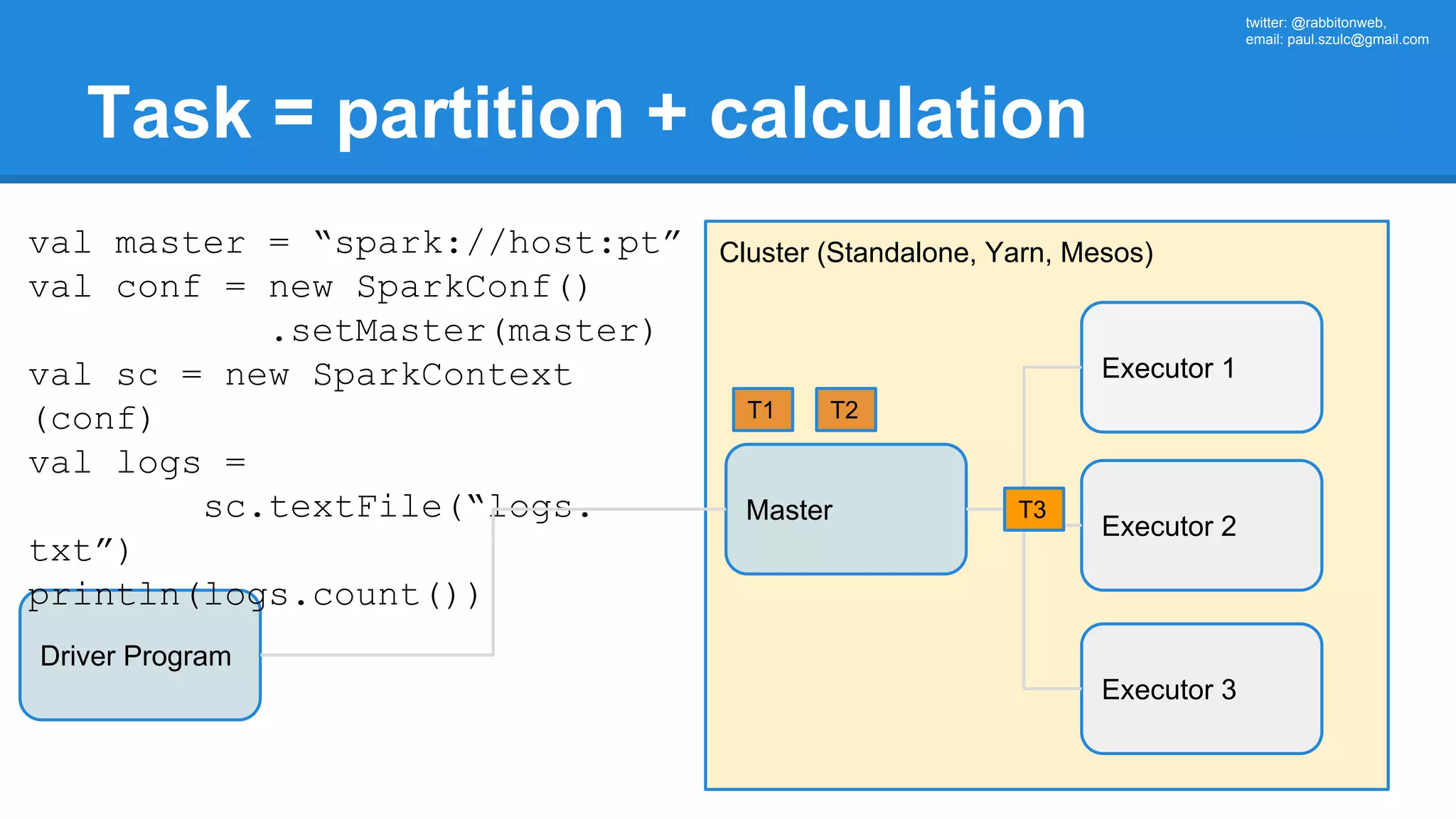 twitter: @rabbitonweb, email: paul.szulc@gmail.com Task = partition + calculation Driver Program Cluster (Standalone, Yarn, Mesos) Master val master = “spark://host:pt” val conf = new SparkConf() .setMaster(master) val sc = new SparkContext (conf) val logs = sc.textFile(“logs. txt”) println(logs.count()) Executor 1 Executor 2 Executor 3 T1 T2 T3 
