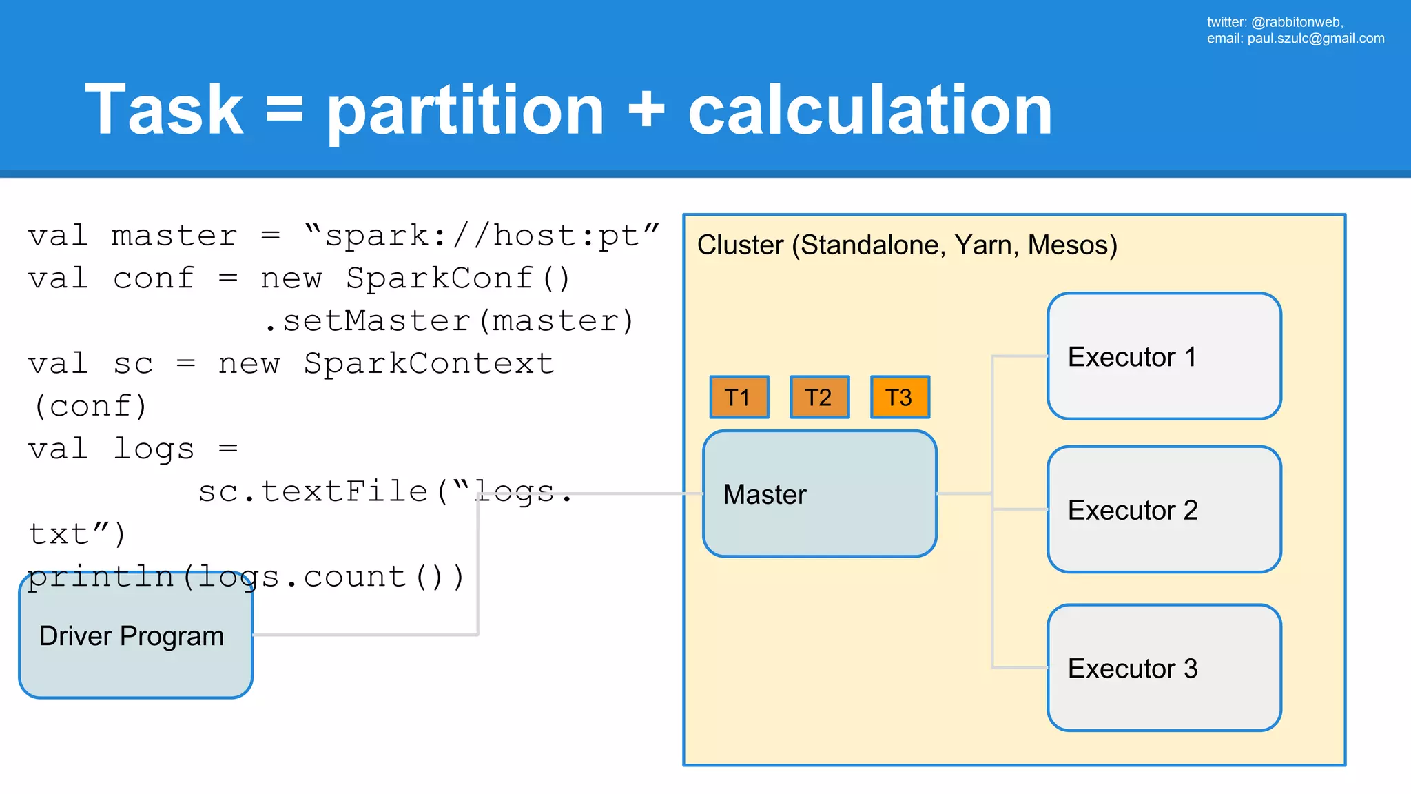 twitter: @rabbitonweb, email: paul.szulc@gmail.com Task = partition + calculation Driver Program Cluster (Standalone, Yarn, Mesos) Master val master = “spark://host:pt” val conf = new SparkConf() .setMaster(master) val sc = new SparkContext (conf) val logs = sc.textFile(“logs. txt”) println(logs.count()) Executor 1 Executor 2 Executor 3 T1 T2 T3 