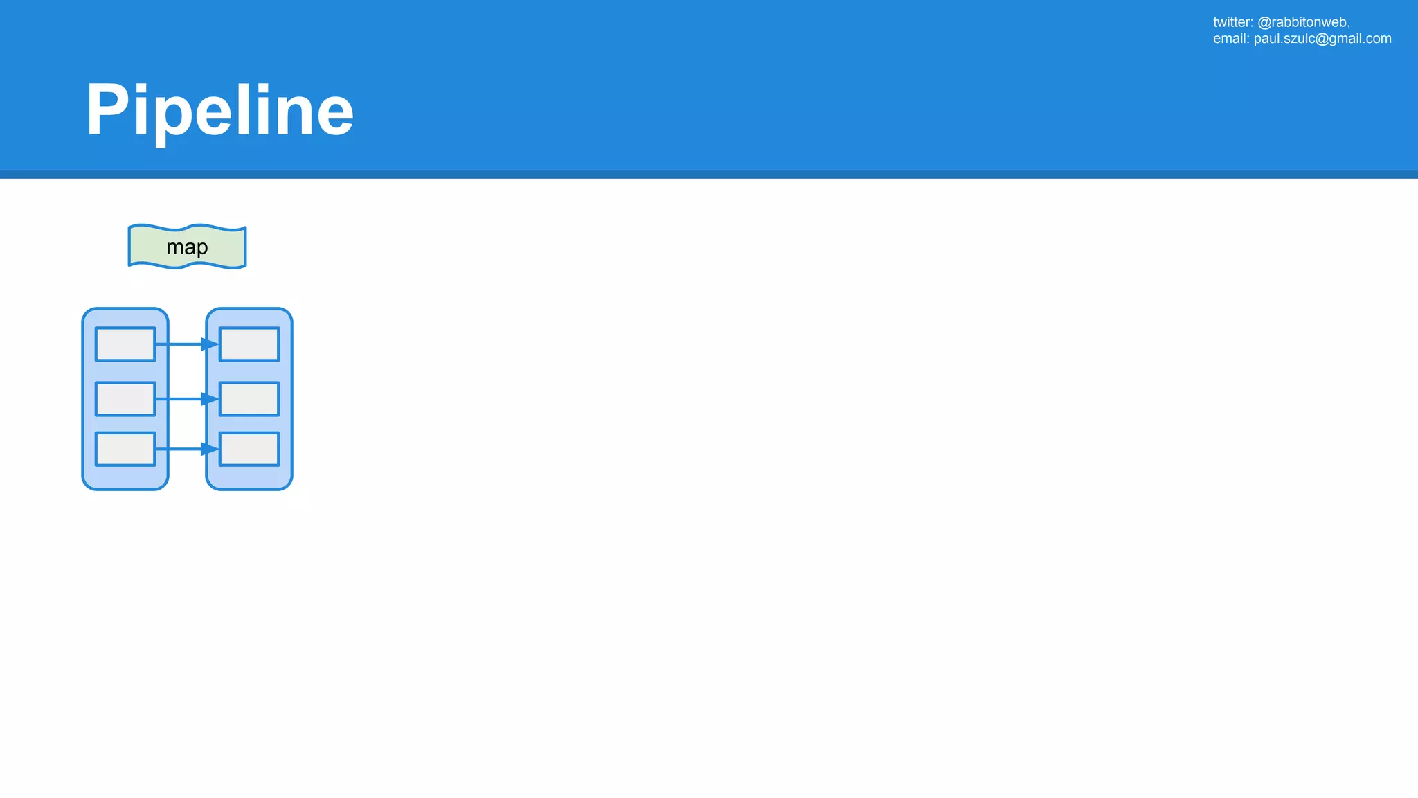 twitter: @rabbitonweb, email: paul.szulc@gmail.com Pipeline map 
