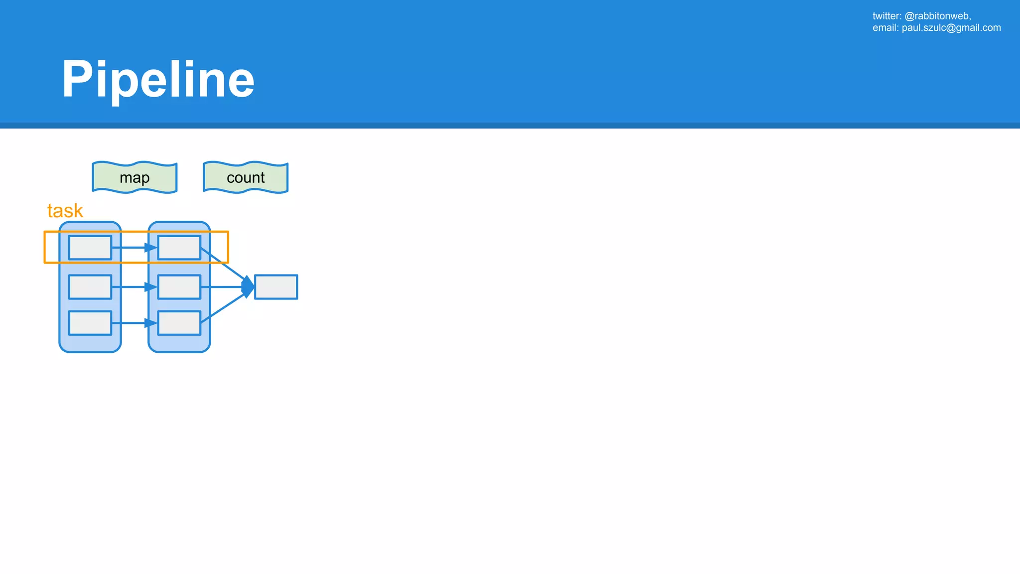 twitter: @rabbitonweb, email: paul.szulc@gmail.com Pipeline map count task 