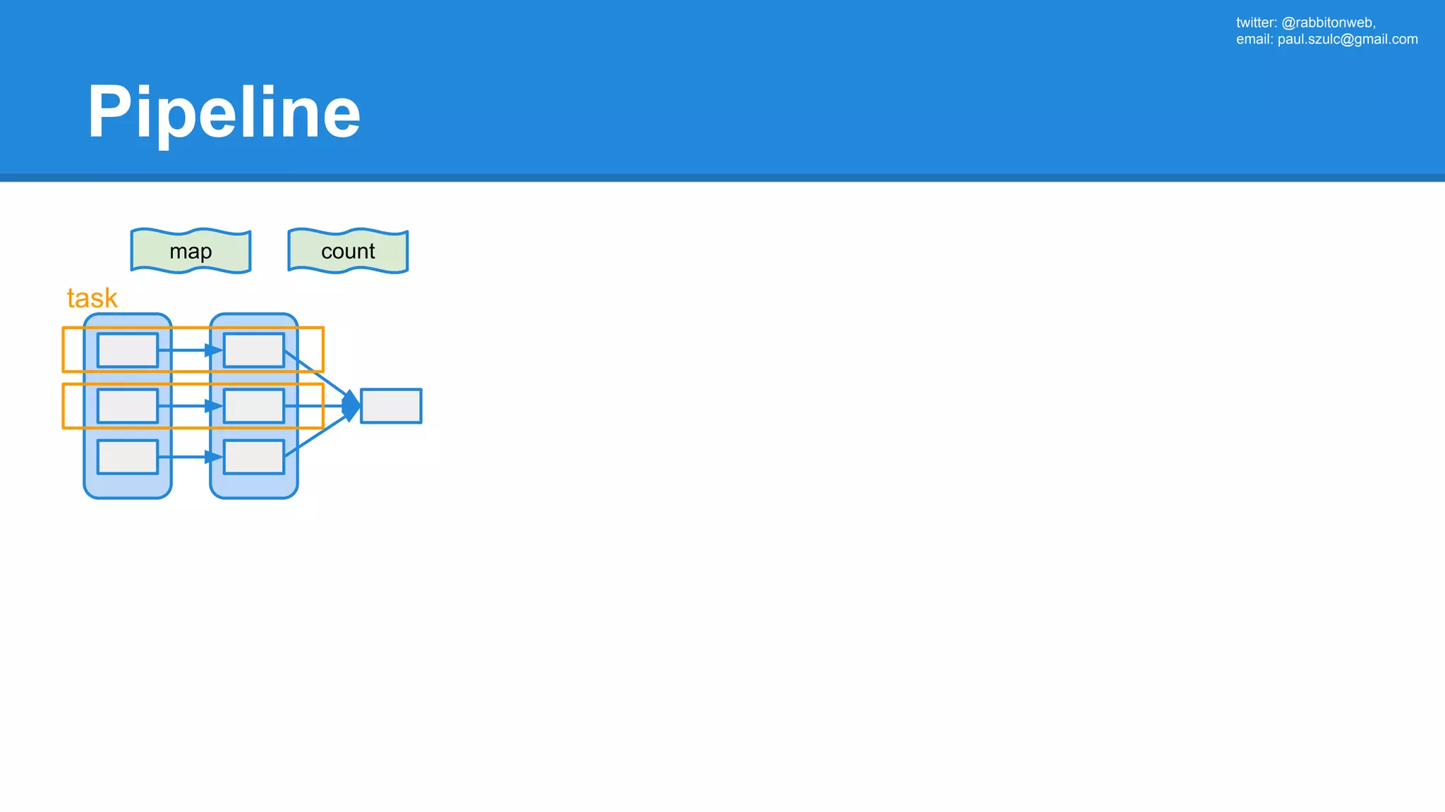twitter: @rabbitonweb, email: paul.szulc@gmail.com Pipeline map count task 