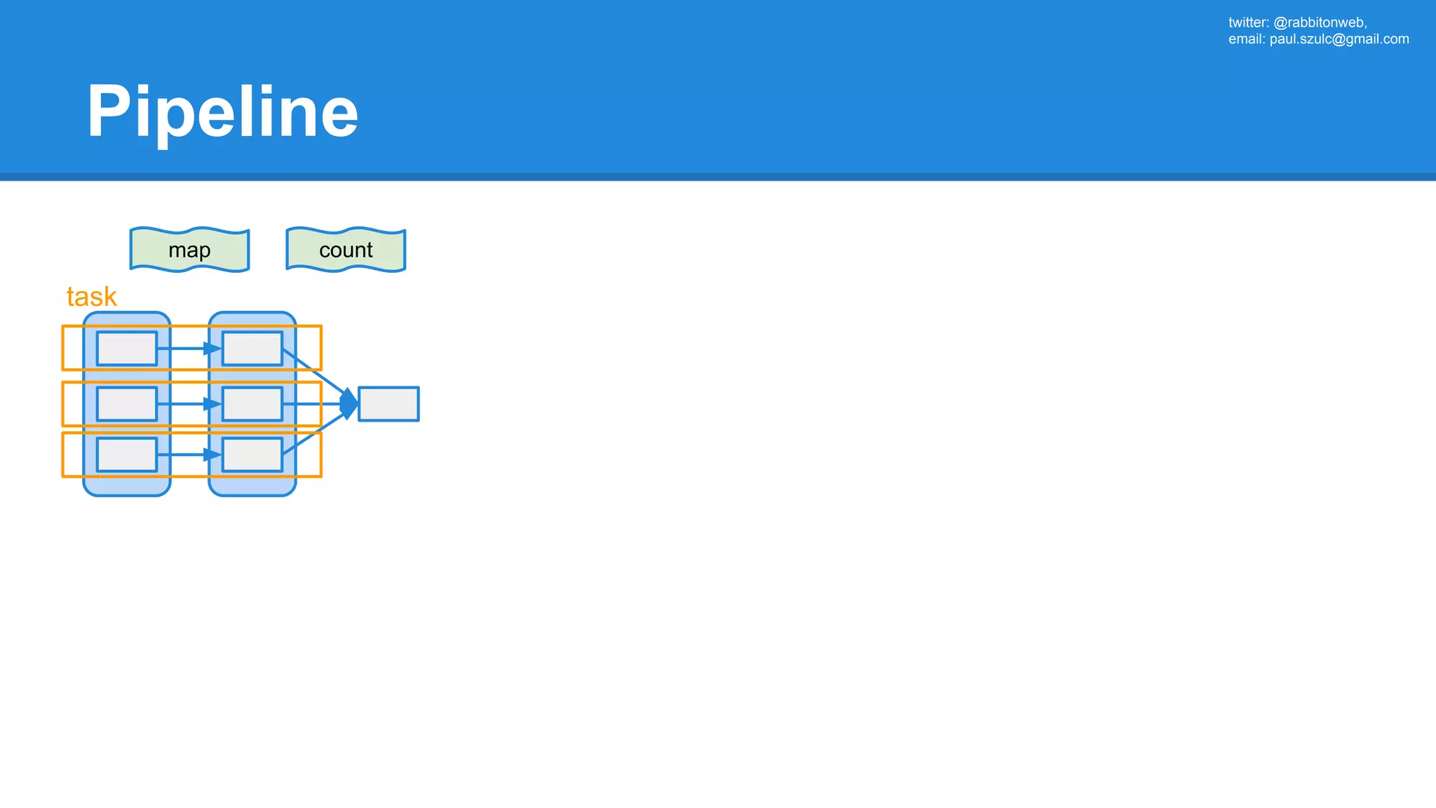 twitter: @rabbitonweb, email: paul.szulc@gmail.com Pipeline map count task 