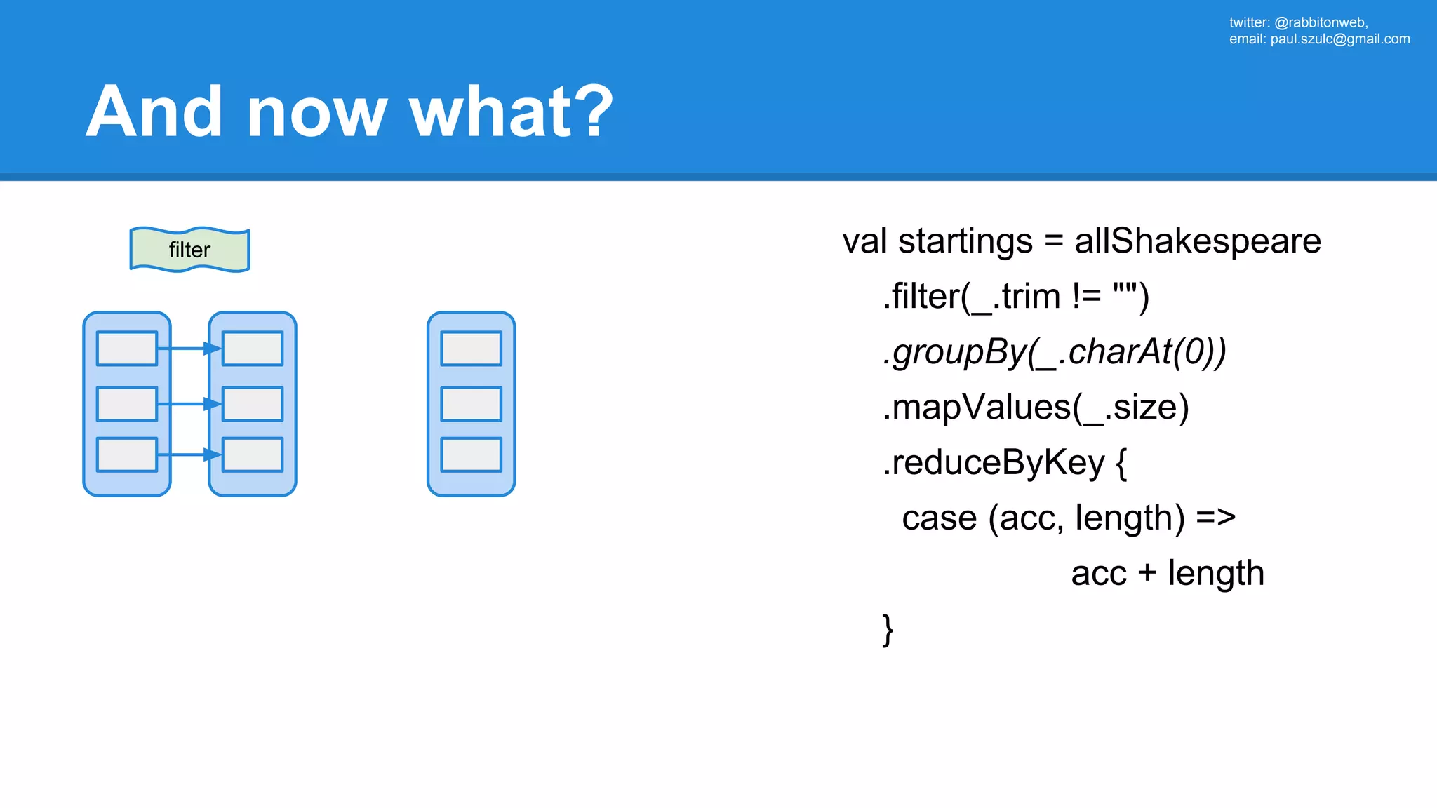 twitter: @rabbitonweb, email: paul.szulc@gmail.com And now what? filter val startings = allShakespeare .filter(_.trim != "") .groupBy(_.charAt(0)) .mapValues(_.size) .reduceByKey { case (acc, length) => acc + length } 