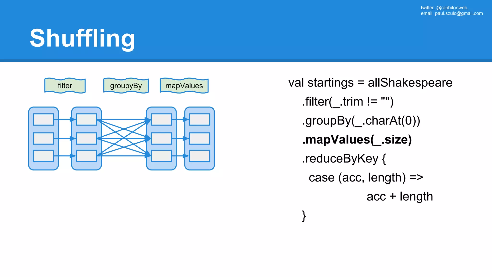 twitter: @rabbitonweb, email: paul.szulc@gmail.com Shuffling filter mapValuesgroupyBy val startings = allShakespeare .filter(_.trim != "") .groupBy(_.charAt(0)) .mapValues(_.size) .reduceByKey { case (acc, length) => acc + length } 