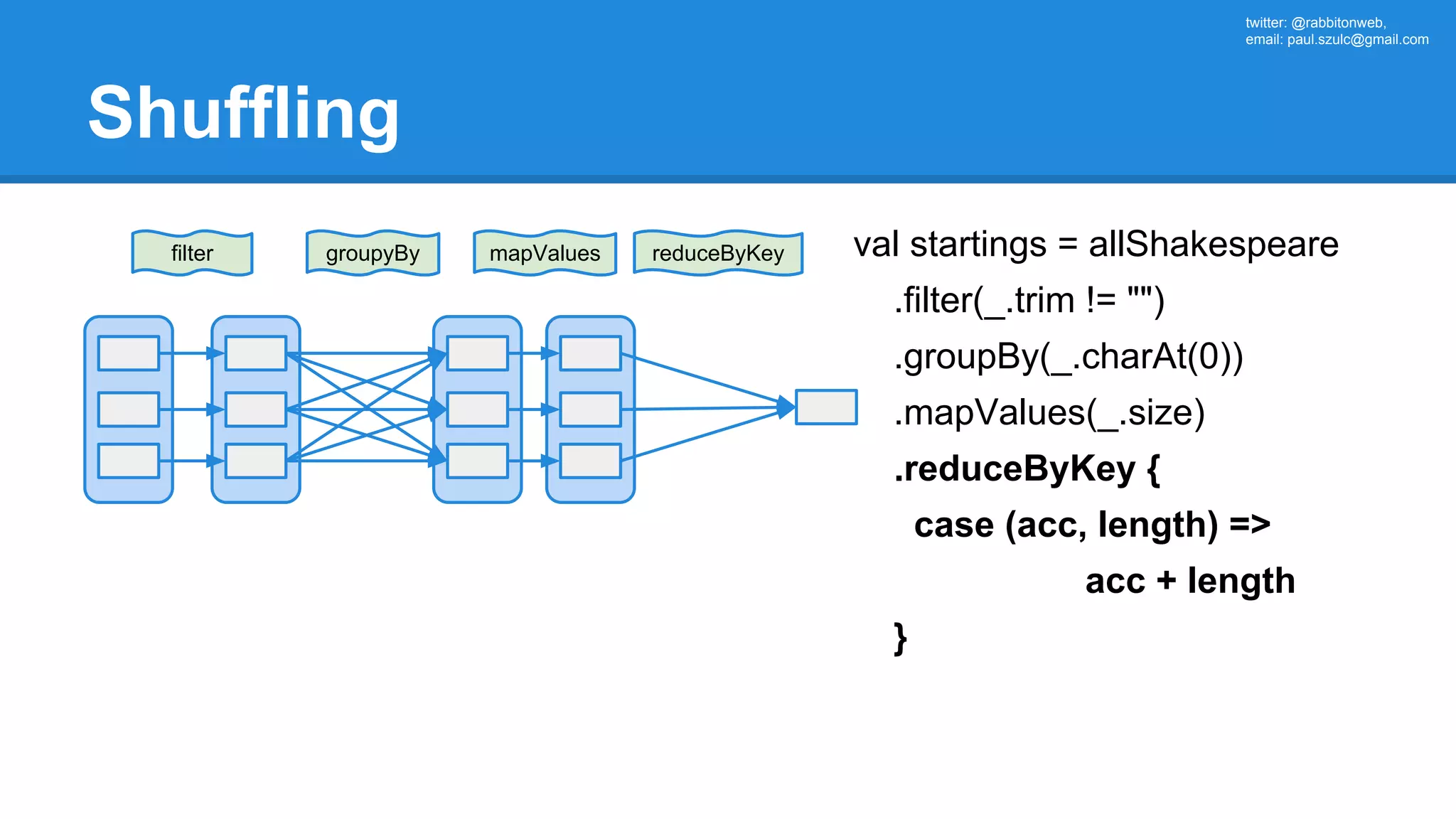 twitter: @rabbitonweb, email: paul.szulc@gmail.com Shuffling filter reduceByKeygroupyBy val startings = allShakespeare .filter(_.trim != "") .groupBy(_.charAt(0)) .mapValues(_.size) .reduceByKey { case (acc, length) => acc + length } mapValues 