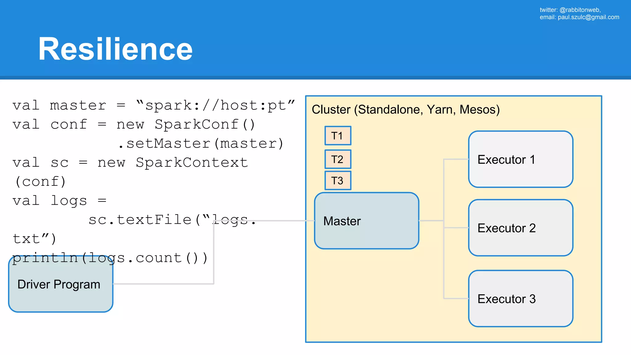 twitter: @rabbitonweb, email: paul.szulc@gmail.com Resilience Driver Program Cluster (Standalone, Yarn, Mesos) Master val master = “spark://host:pt” val conf = new SparkConf() .setMaster(master) val sc = new SparkContext (conf) val logs = sc.textFile(“logs. txt”) println(logs.count()) Executor 1 Executor 2 Executor 3 T1 T2 T3 