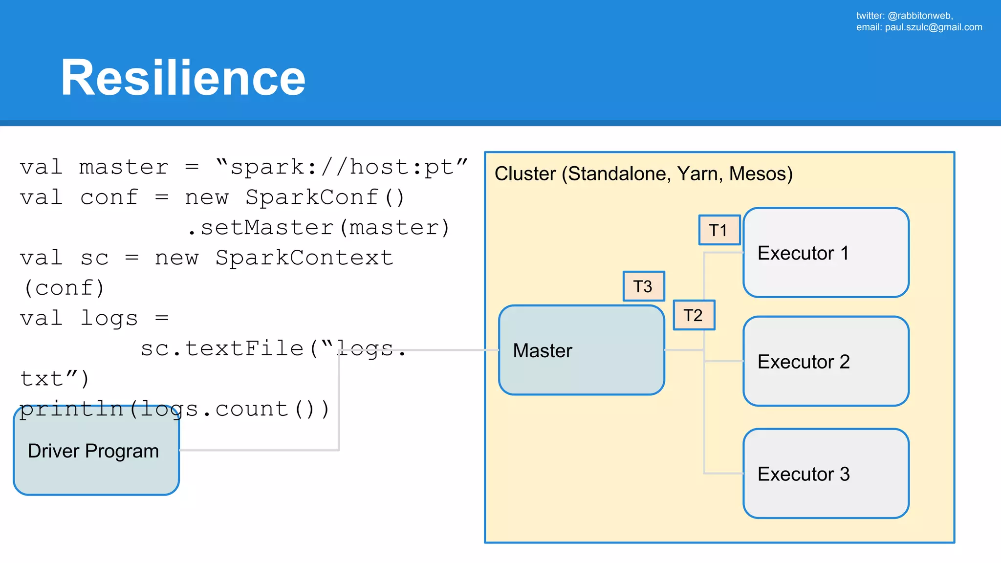 twitter: @rabbitonweb, email: paul.szulc@gmail.com Resilience Driver Program Cluster (Standalone, Yarn, Mesos) Master val master = “spark://host:pt” val conf = new SparkConf() .setMaster(master) val sc = new SparkContext (conf) val logs = sc.textFile(“logs. txt”) println(logs.count()) Executor 1 Executor 2 Executor 3 T1 T2 T3 