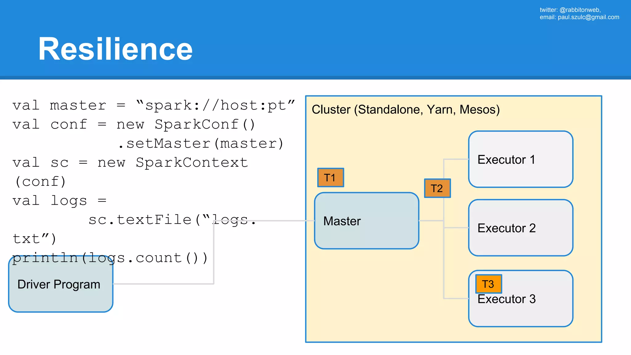 twitter: @rabbitonweb, email: paul.szulc@gmail.com Resilience Driver Program Cluster (Standalone, Yarn, Mesos) Master val master = “spark://host:pt” val conf = new SparkConf() .setMaster(master) val sc = new SparkContext (conf) val logs = sc.textFile(“logs. txt”) println(logs.count()) Executor 1 Executor 2 Executor 3 T1 T2 T3 