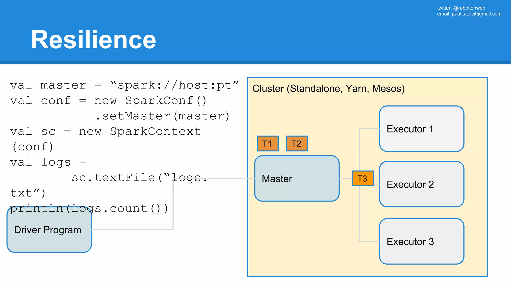 twitter: @rabbitonweb, email: paul.szulc@gmail.com Resilience Driver Program Cluster (Standalone, Yarn, Mesos) Master val master = “spark://host:pt” val conf = new SparkConf() .setMaster(master) val sc = new SparkContext (conf) val logs = sc.textFile(“logs. txt”) println(logs.count()) Executor 1 Executor 2 Executor 3 T1 T2 T3 