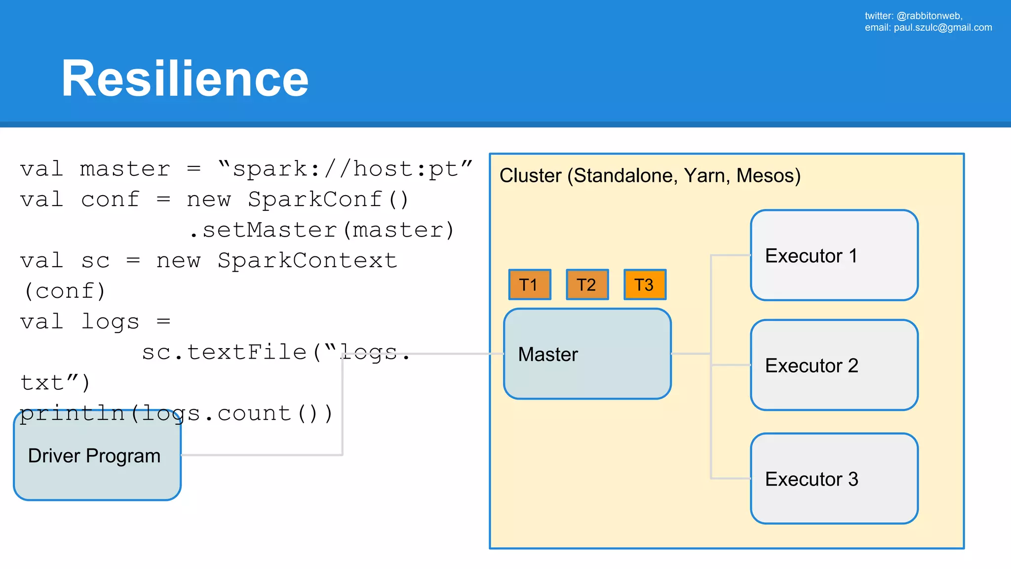 twitter: @rabbitonweb, email: paul.szulc@gmail.com Resilience Driver Program Cluster (Standalone, Yarn, Mesos) Master val master = “spark://host:pt” val conf = new SparkConf() .setMaster(master) val sc = new SparkContext (conf) val logs = sc.textFile(“logs. txt”) println(logs.count()) Executor 1 Executor 2 Executor 3 T1 T2 T3 