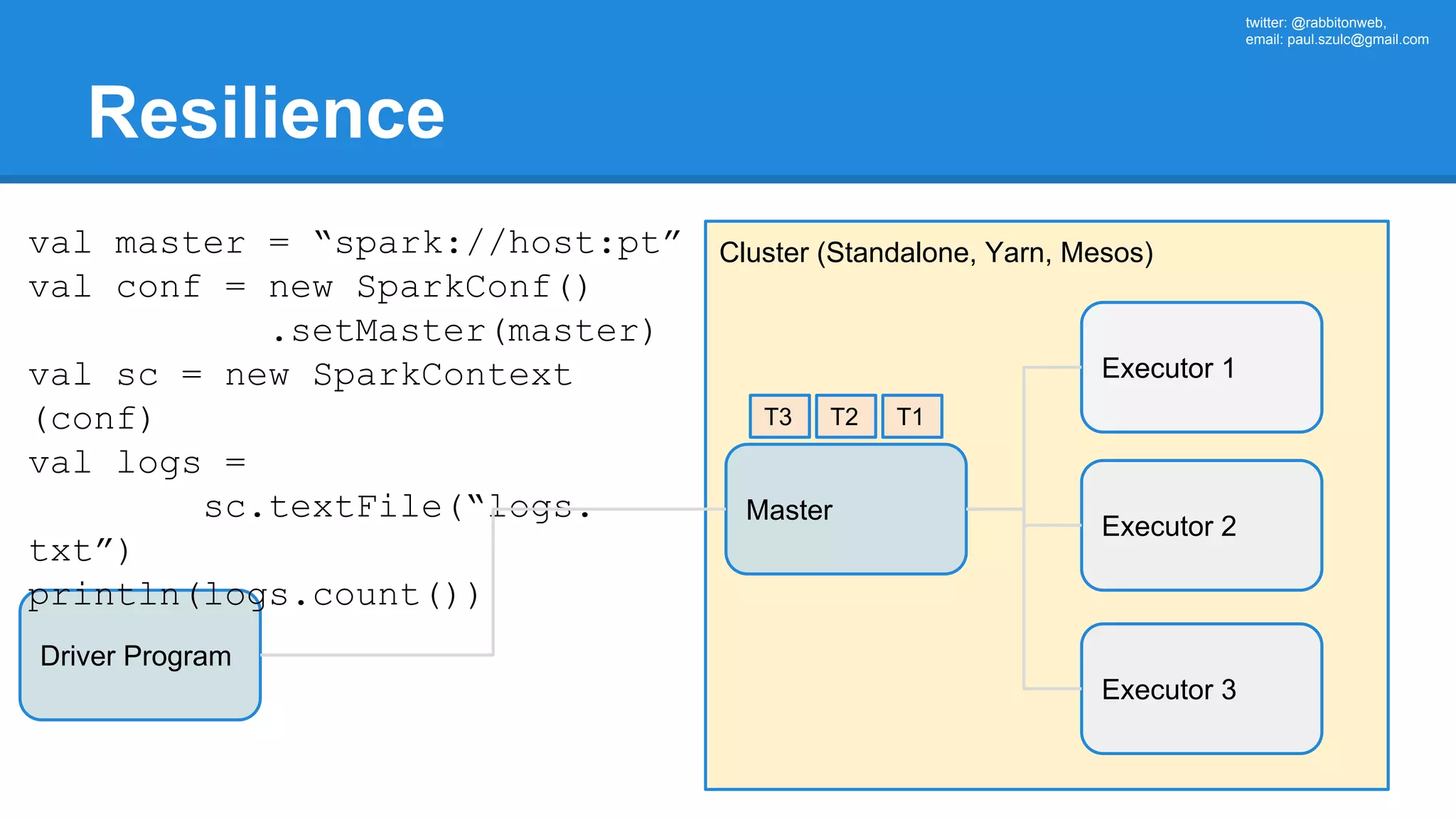 twitter: @rabbitonweb, email: paul.szulc@gmail.com Resilience Driver Program Cluster (Standalone, Yarn, Mesos) Master val master = “spark://host:pt” val conf = new SparkConf() .setMaster(master) val sc = new SparkContext (conf) val logs = sc.textFile(“logs. txt”) println(logs.count()) Executor 1 Executor 2 Executor 3 T1T2T3 