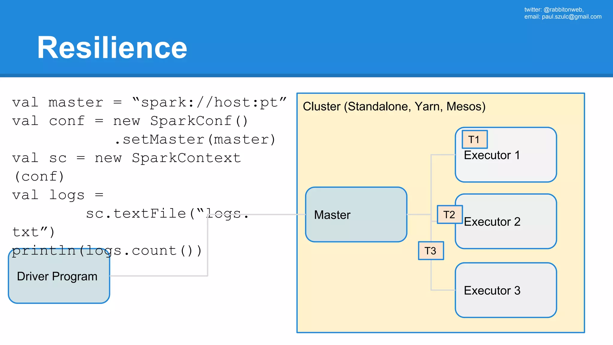 twitter: @rabbitonweb, email: paul.szulc@gmail.com Resilience Driver Program Cluster (Standalone, Yarn, Mesos) Master val master = “spark://host:pt” val conf = new SparkConf() .setMaster(master) val sc = new SparkContext (conf) val logs = sc.textFile(“logs. txt”) println(logs.count()) Executor 1 Executor 2 Executor 3 T1 T2 T3 