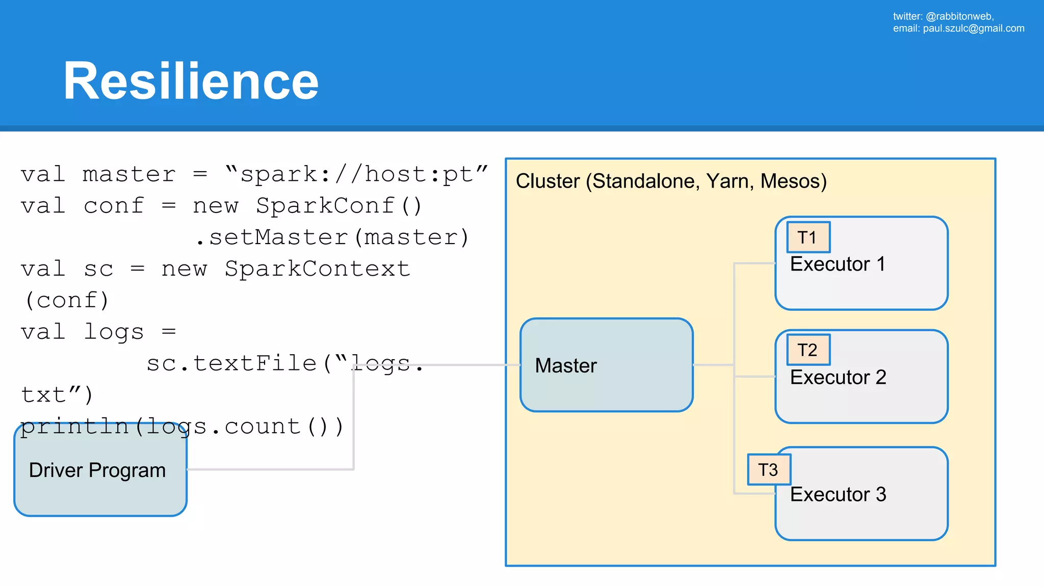 twitter: @rabbitonweb, email: paul.szulc@gmail.com Resilience Driver Program Cluster (Standalone, Yarn, Mesos) Master val master = “spark://host:pt” val conf = new SparkConf() .setMaster(master) val sc = new SparkContext (conf) val logs = sc.textFile(“logs. txt”) println(logs.count()) Executor 1 Executor 2 Executor 3 T1 T2 T3 