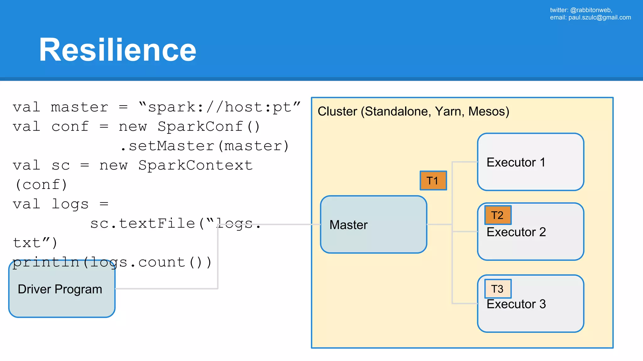twitter: @rabbitonweb, email: paul.szulc@gmail.com Resilience Driver Program Cluster (Standalone, Yarn, Mesos) Master val master = “spark://host:pt” val conf = new SparkConf() .setMaster(master) val sc = new SparkContext (conf) val logs = sc.textFile(“logs. txt”) println(logs.count()) Executor 1 Executor 2 Executor 3 T1 T2 T3 