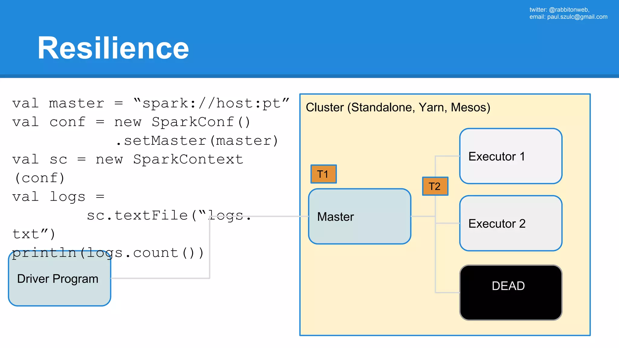 twitter: @rabbitonweb, email: paul.szulc@gmail.com Resilience Driver Program Cluster (Standalone, Yarn, Mesos) Master val master = “spark://host:pt” val conf = new SparkConf() .setMaster(master) val sc = new SparkContext (conf) val logs = sc.textFile(“logs. txt”) println(logs.count()) Executor 1 Executor 2 EDeDEADutor 3 T1 T2 