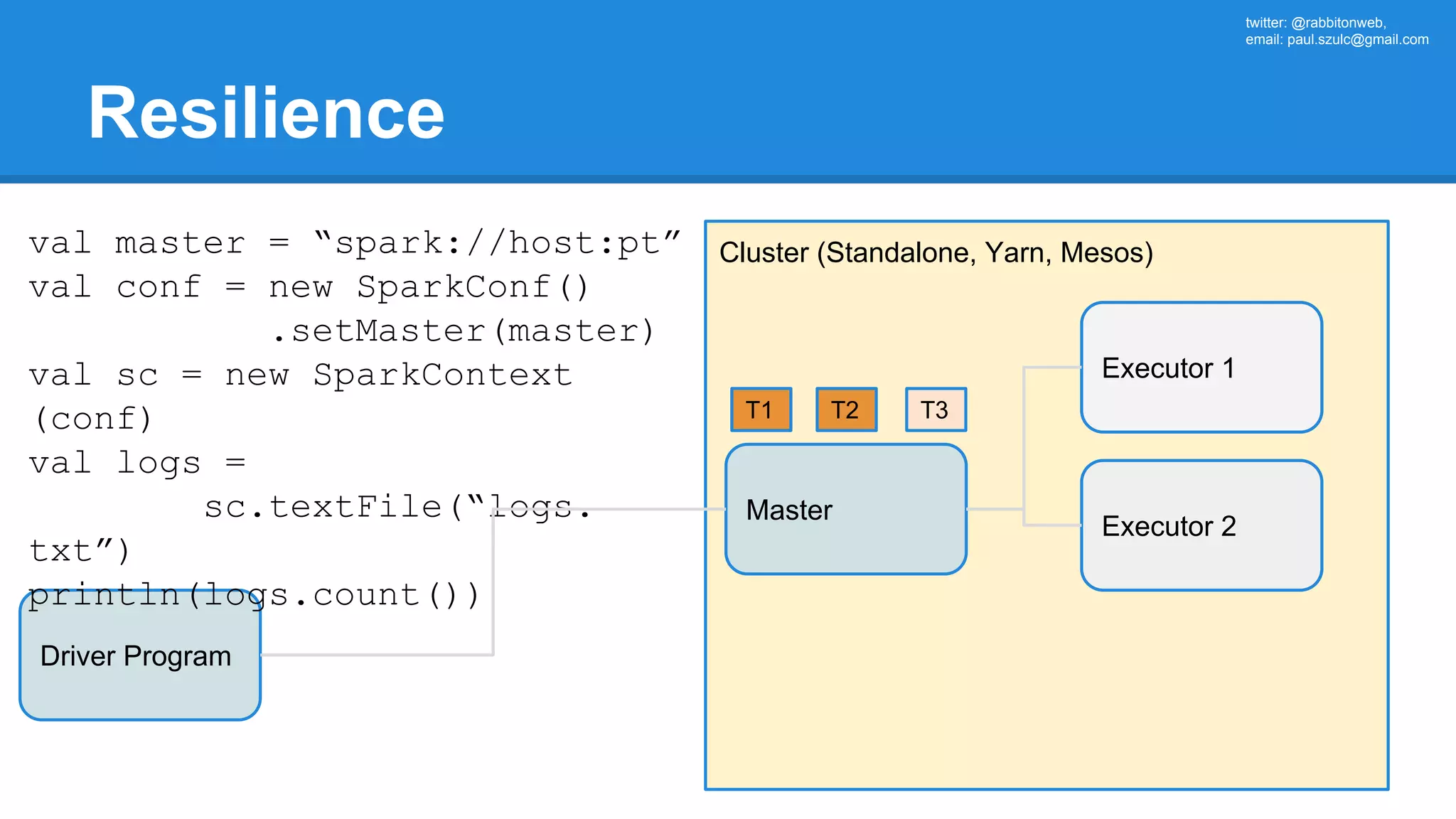 twitter: @rabbitonweb, email: paul.szulc@gmail.com Resilience Driver Program Cluster (Standalone, Yarn, Mesos) Master val master = “spark://host:pt” val conf = new SparkConf() .setMaster(master) val sc = new SparkContext (conf) val logs = sc.textFile(“logs. txt”) println(logs.count()) Executor 1 Executor 2 T1 T2 T3 