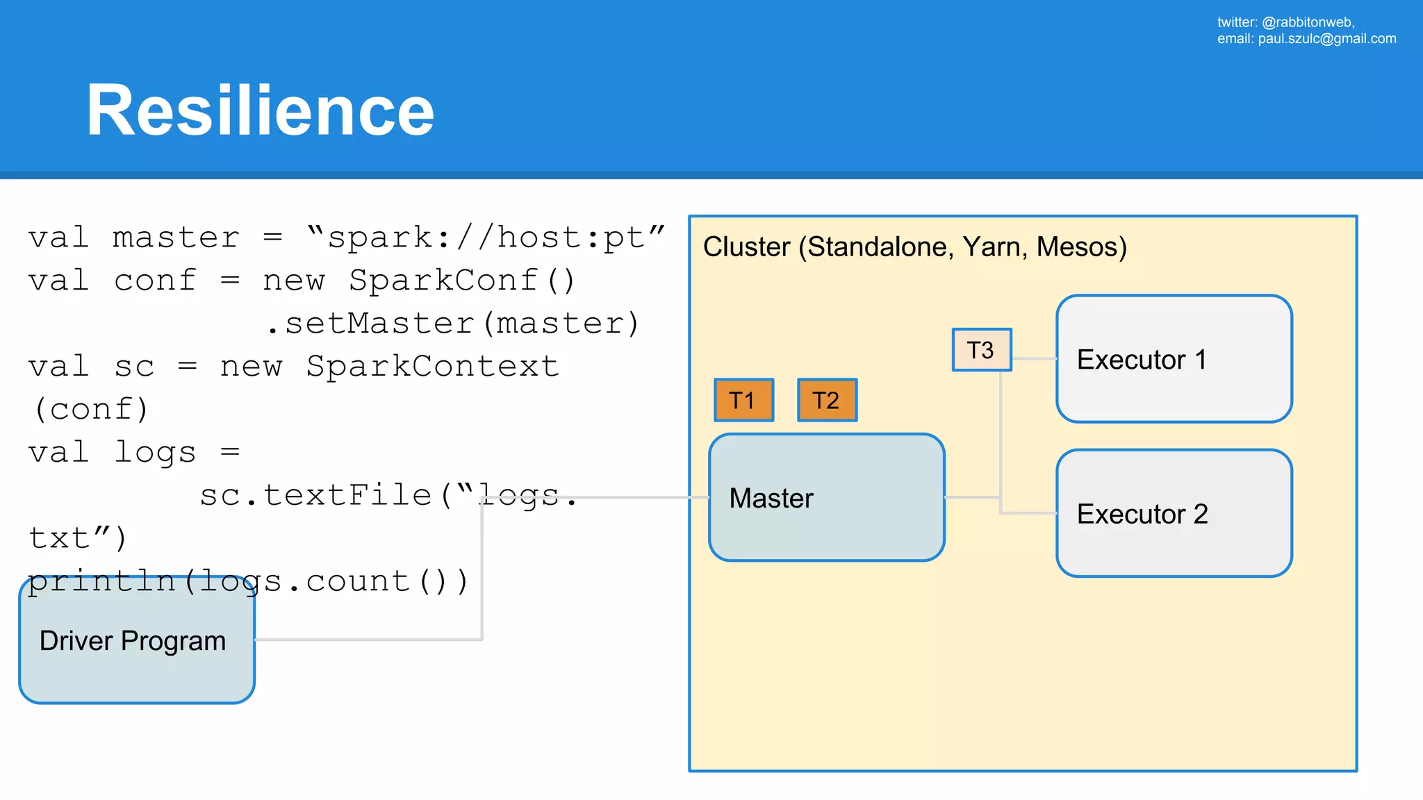 twitter: @rabbitonweb, email: paul.szulc@gmail.com Resilience Driver Program Cluster (Standalone, Yarn, Mesos) Master val master = “spark://host:pt” val conf = new SparkConf() .setMaster(master) val sc = new SparkContext (conf) val logs = sc.textFile(“logs. txt”) println(logs.count()) Executor 1 Executor 2 T1 T2 T3 