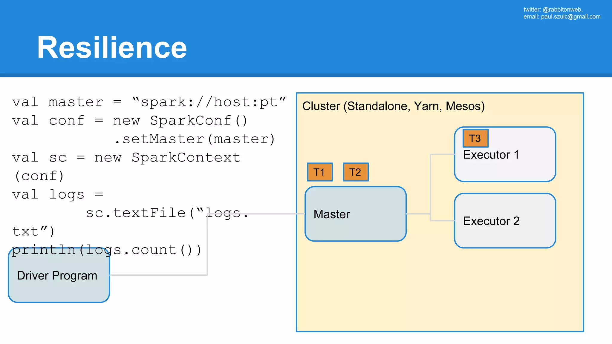 twitter: @rabbitonweb, email: paul.szulc@gmail.com Resilience Driver Program Cluster (Standalone, Yarn, Mesos) Master val master = “spark://host:pt” val conf = new SparkConf() .setMaster(master) val sc = new SparkContext (conf) val logs = sc.textFile(“logs. txt”) println(logs.count()) Executor 1 Executor 2 T1 T2 T3 