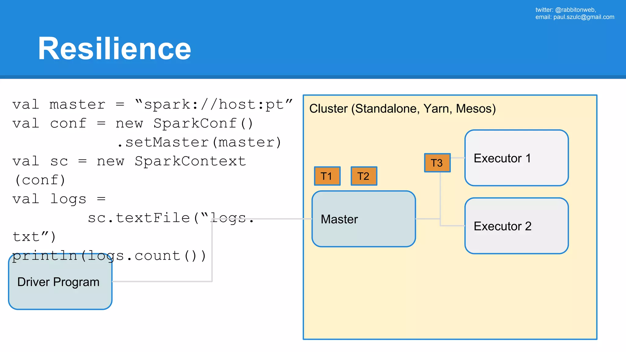 twitter: @rabbitonweb, email: paul.szulc@gmail.com Resilience Driver Program Cluster (Standalone, Yarn, Mesos) Master val master = “spark://host:pt” val conf = new SparkConf() .setMaster(master) val sc = new SparkContext (conf) val logs = sc.textFile(“logs. txt”) println(logs.count()) Executor 1 Executor 2 T1 T2 T3 