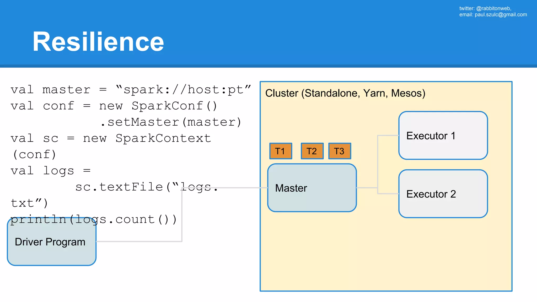 twitter: @rabbitonweb, email: paul.szulc@gmail.com Resilience Driver Program Cluster (Standalone, Yarn, Mesos) Master val master = “spark://host:pt” val conf = new SparkConf() .setMaster(master) val sc = new SparkContext (conf) val logs = sc.textFile(“logs. txt”) println(logs.count()) Executor 1 Executor 2 T1 T2 T3 