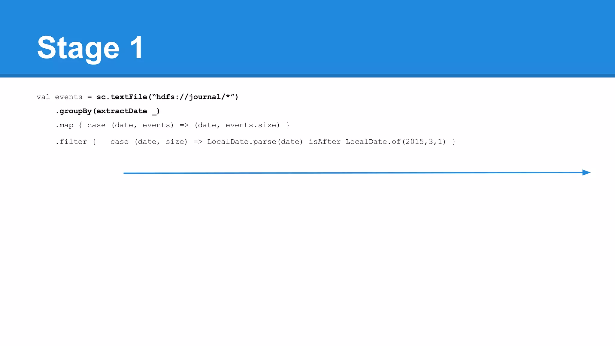 Stage 1 val events = sc.textFile(“hdfs://journal/*”) .groupBy(extractDate _) .map { case (date, events) => (date, events.size) } .filter { case (date, size) => LocalDate.parse(date) isAfter LocalDate.of(2015,3,1) } 