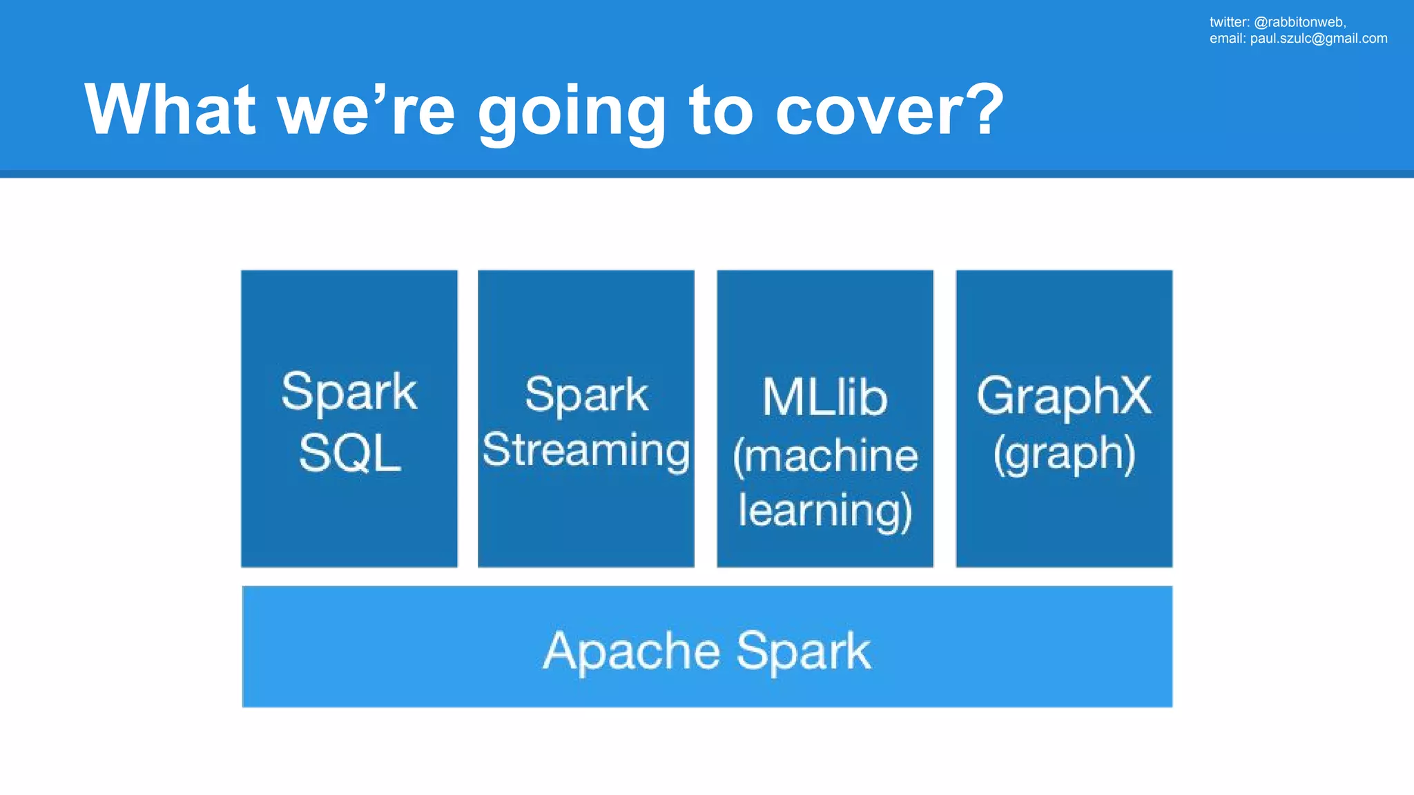 twitter: @rabbitonweb, email: paul.szulc@gmail.com What we’re going to cover? 