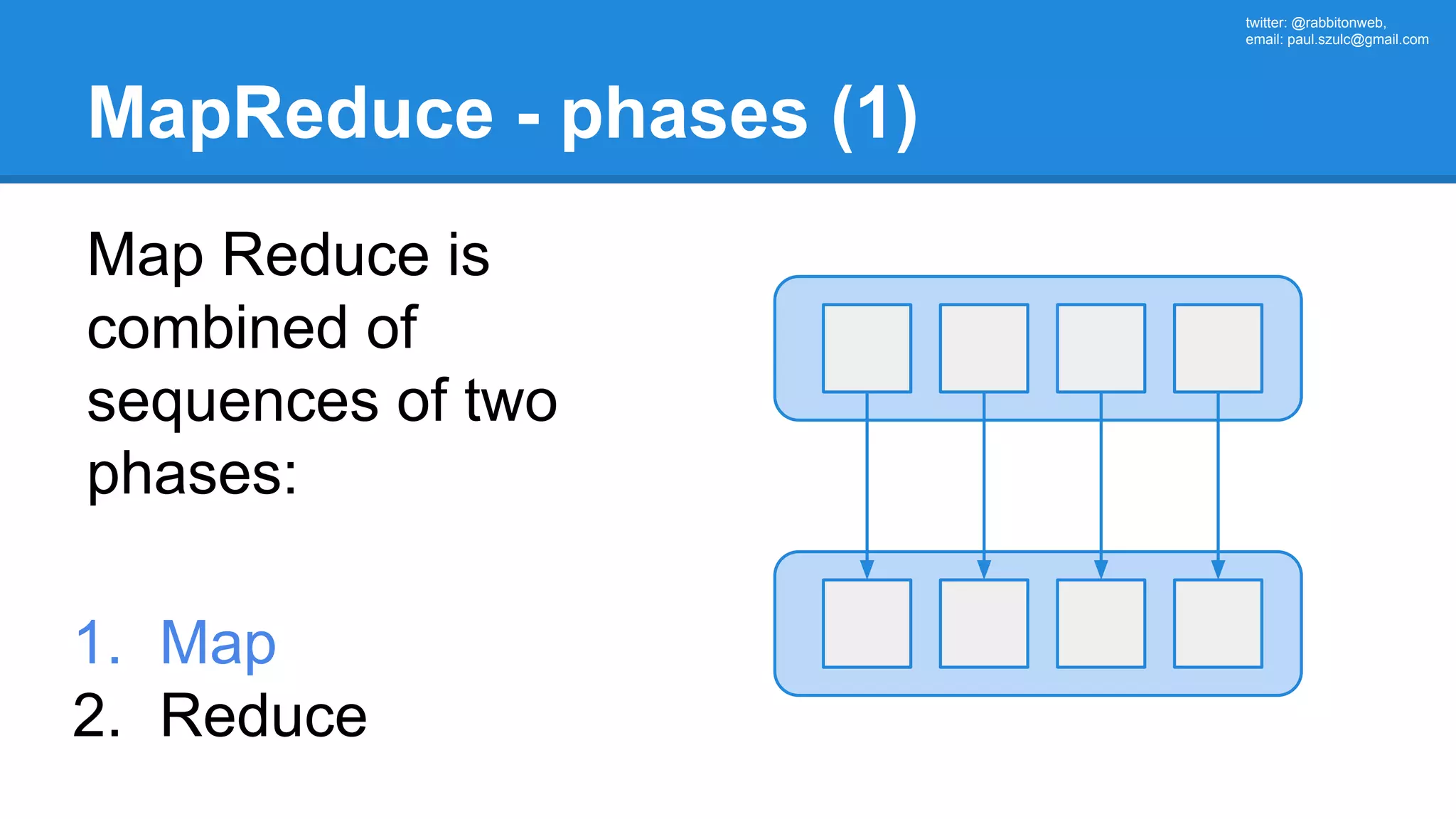 twitter: @rabbitonweb, email: paul.szulc@gmail.com MapReduce - phases (1) Map Reduce is combined of sequences of two phases: 1. Map 2. Reduce 