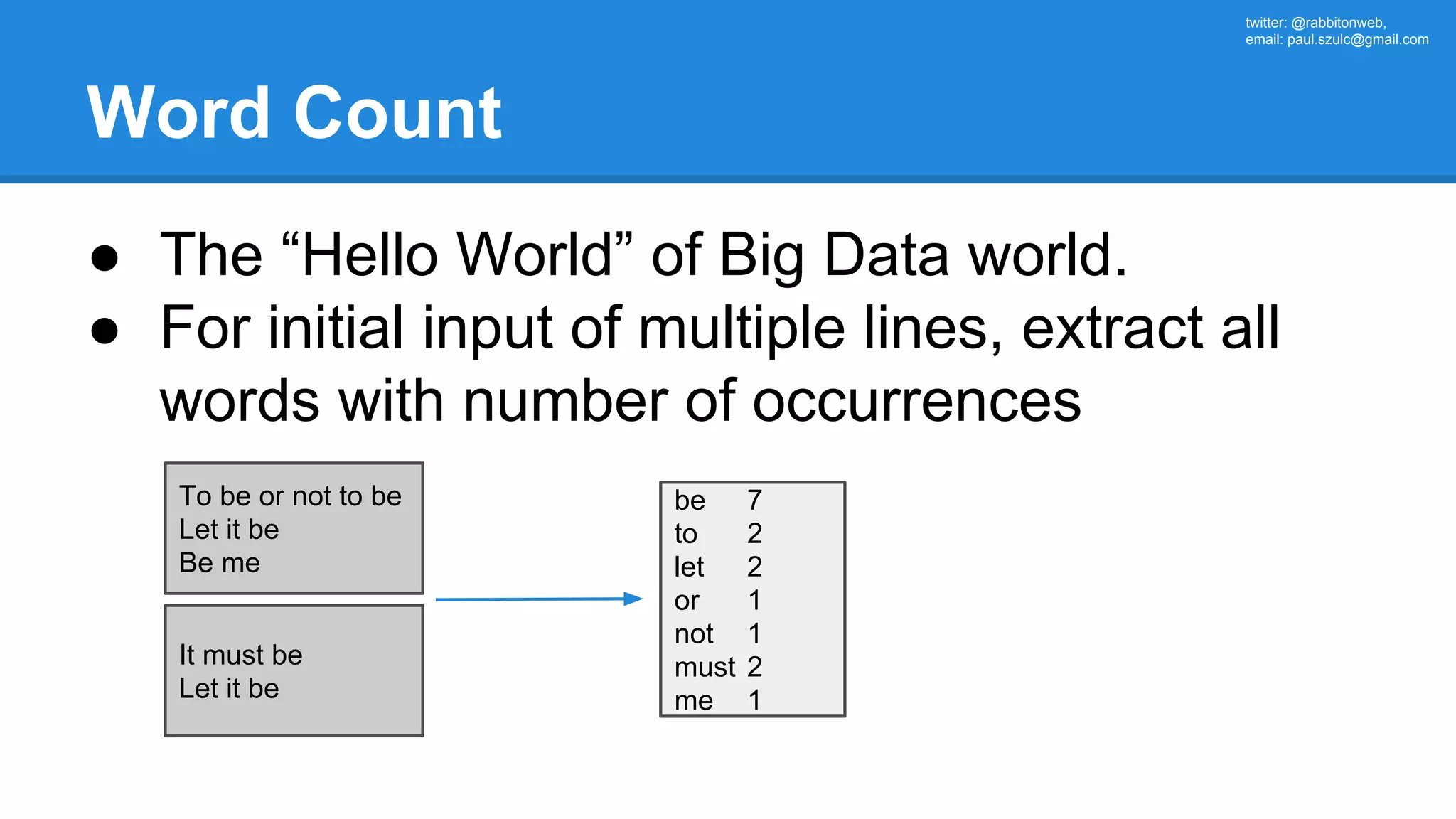 twitter: @rabbitonweb, email: paul.szulc@gmail.com Word Count ● The “Hello World” of Big Data world. ● For initial input of multiple lines, extract all words with number of occurrences To be or not to be Let it be Be me It must be Let it be be 7 to 2 let 2 or 1 not 1 must 2 me 1 
