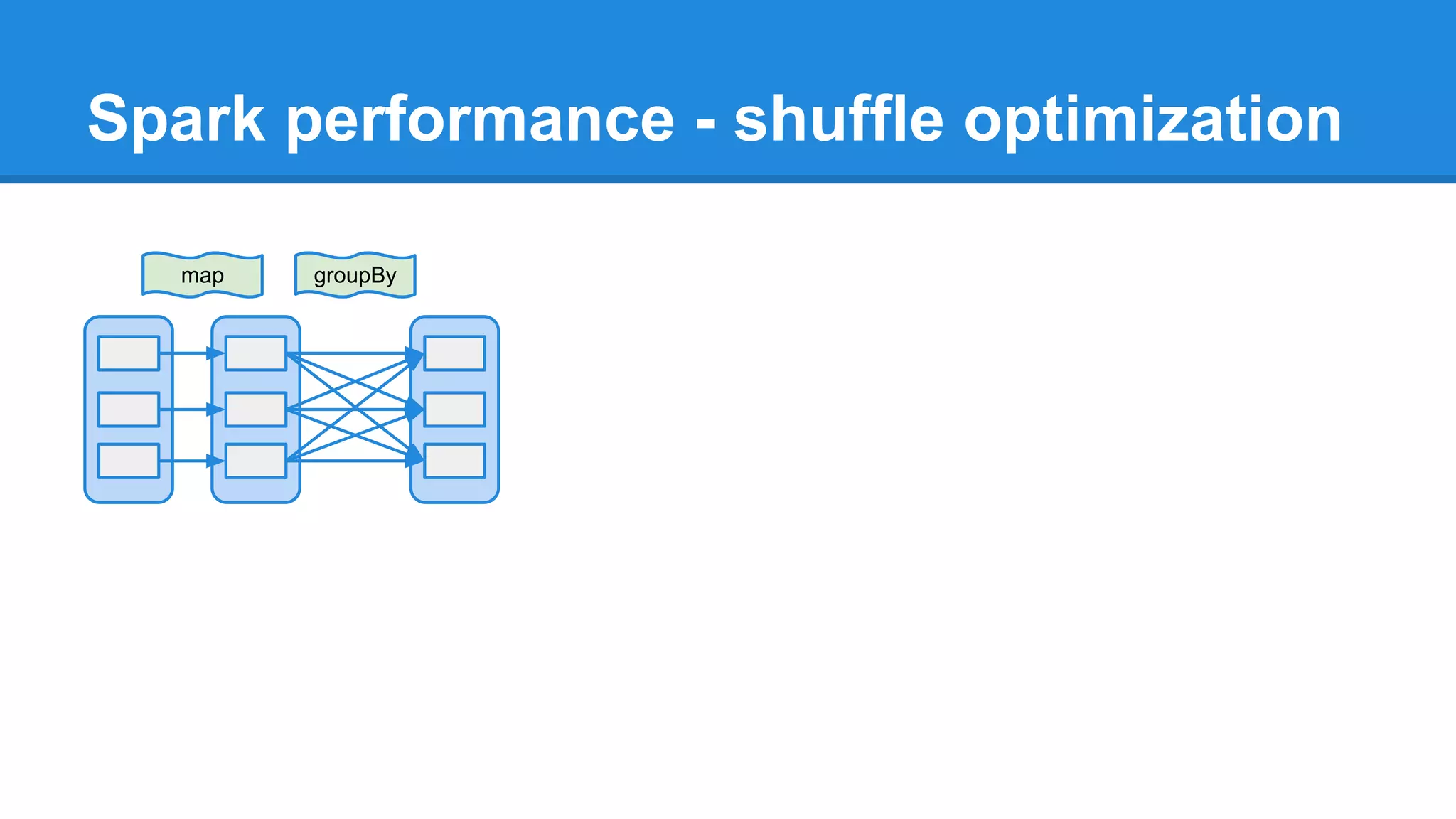 Spark performance - shuffle optimization map groupBy 