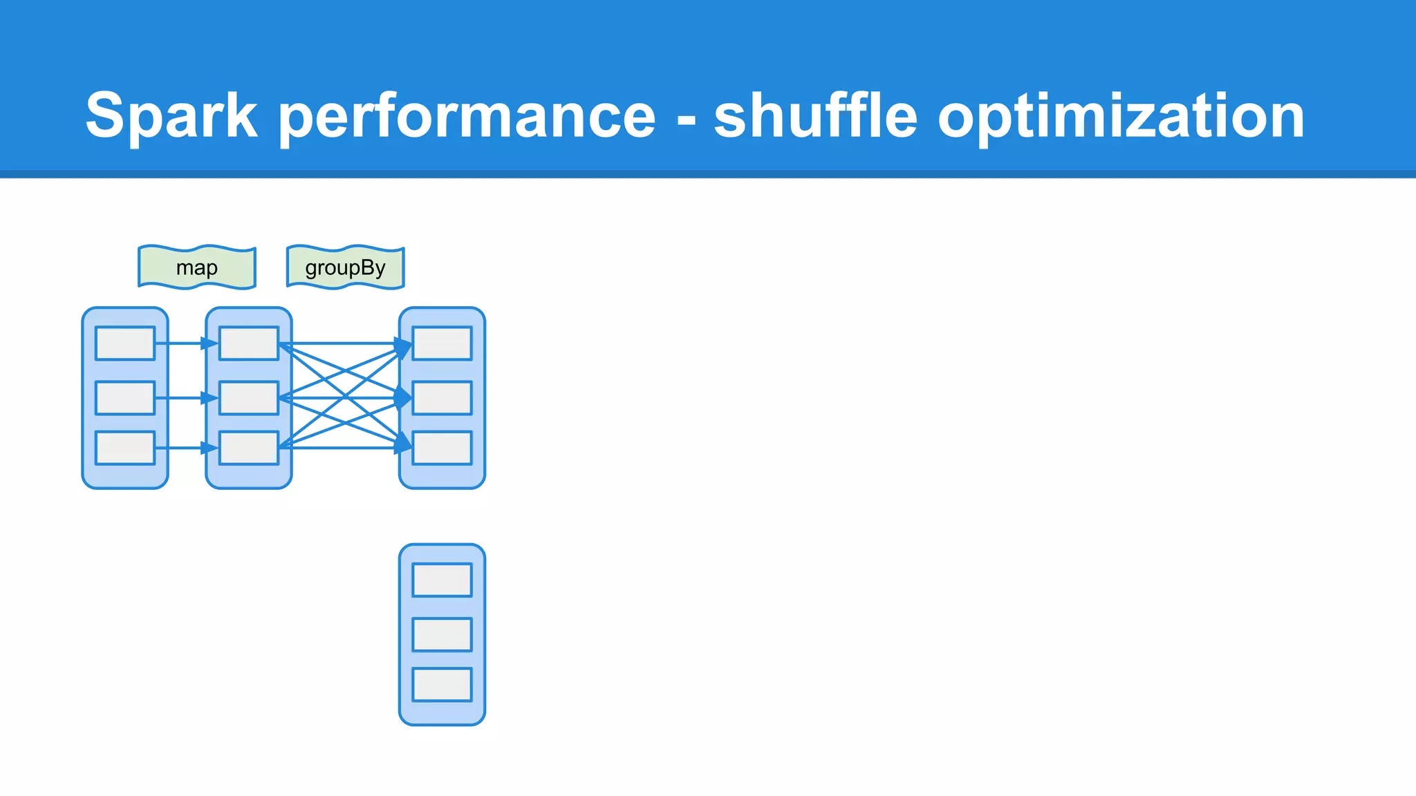 Spark performance - shuffle optimization map groupBy 