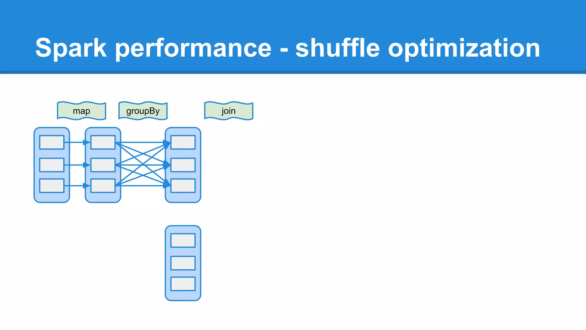 Spark performance - shuffle optimization map groupBy join 