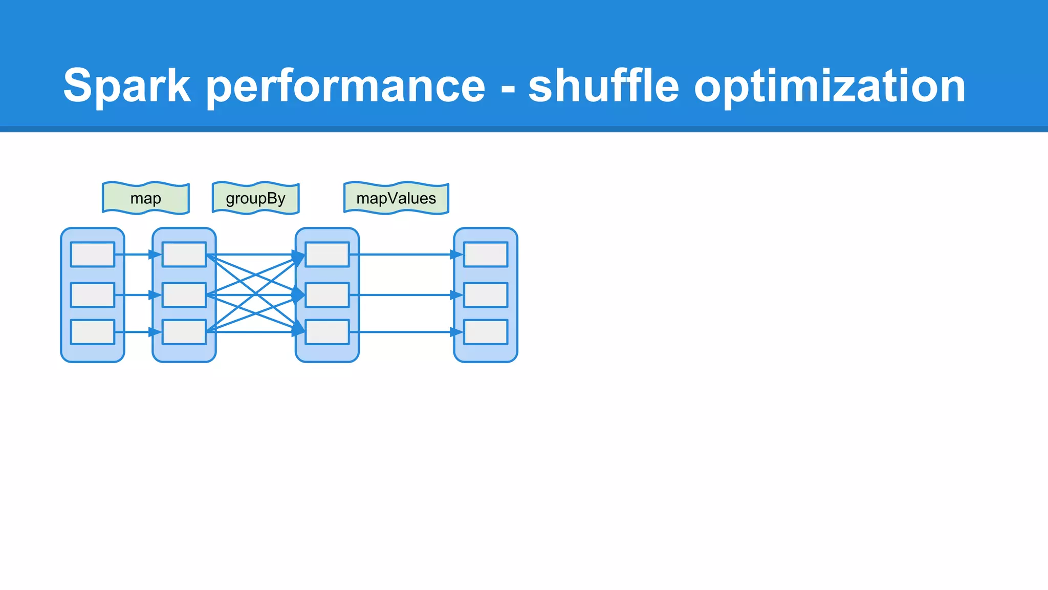 Spark performance - shuffle optimization map groupBy mapValues 
