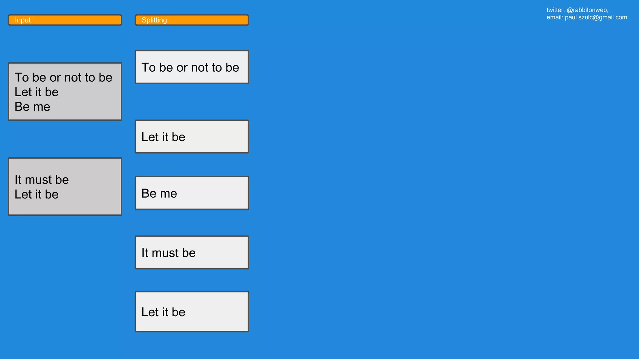 twitter: @rabbitonweb, email: paul.szulc@gmail.com Input Splitting To be or not to be Let it be Be me It must be Let it be To be or not to be Let it be It must be Let it be Be me 
