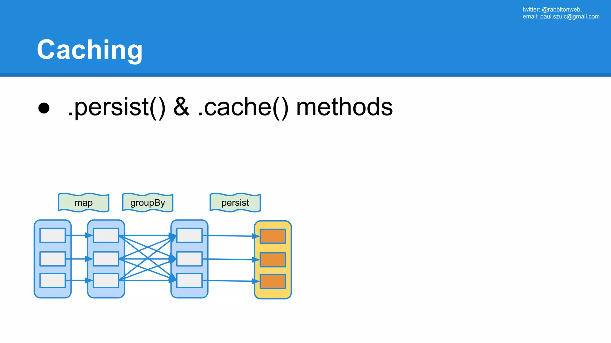 twitter: @rabbitonweb, email: paul.szulc@gmail.com Caching ● .persist() & .cache() methods map groupBy persist 