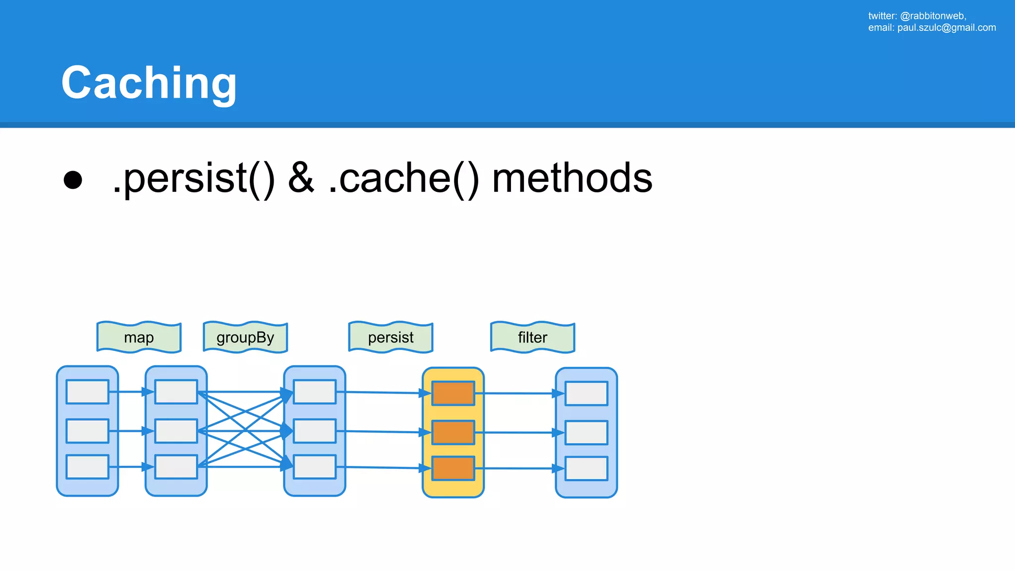 twitter: @rabbitonweb, email: paul.szulc@gmail.com Caching ● .persist() & .cache() methods map groupBy persist filter 