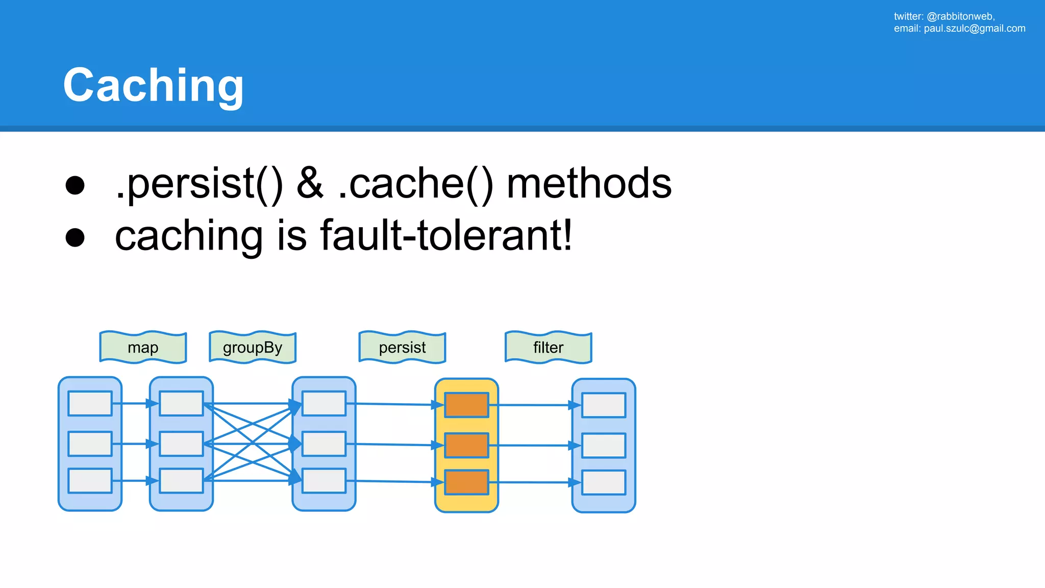 twitter: @rabbitonweb, email: paul.szulc@gmail.com Caching ● .persist() & .cache() methods ● caching is fault-tolerant! map groupBy persist filter 