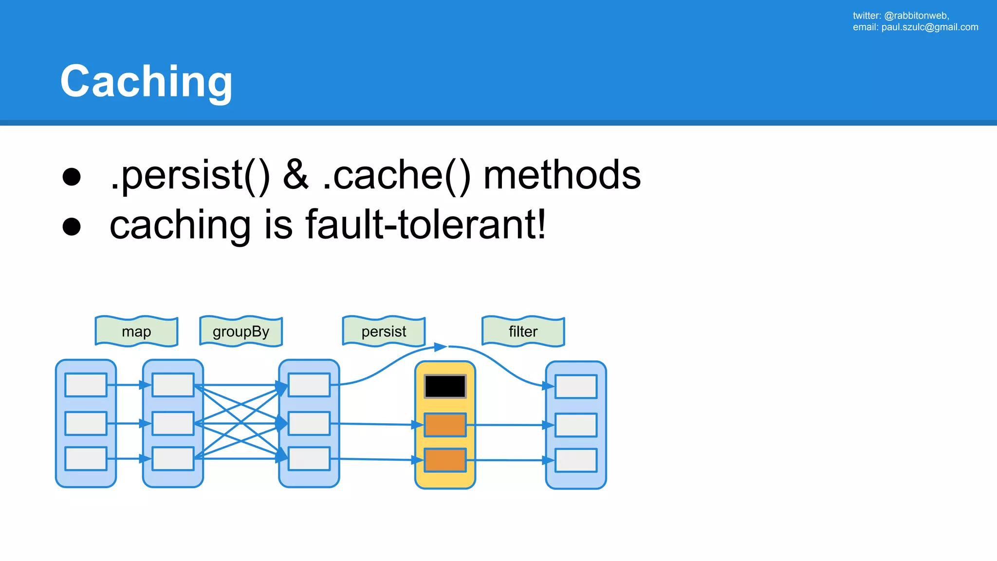 twitter: @rabbitonweb, email: paul.szulc@gmail.com Caching ● .persist() & .cache() methods ● caching is fault-tolerant! map groupBy persist filter 