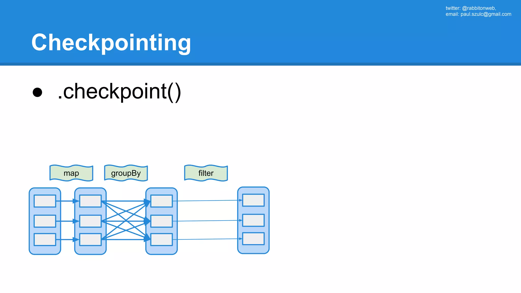 twitter: @rabbitonweb, email: paul.szulc@gmail.com Checkpointing ● .checkpoint() map groupBy filter 