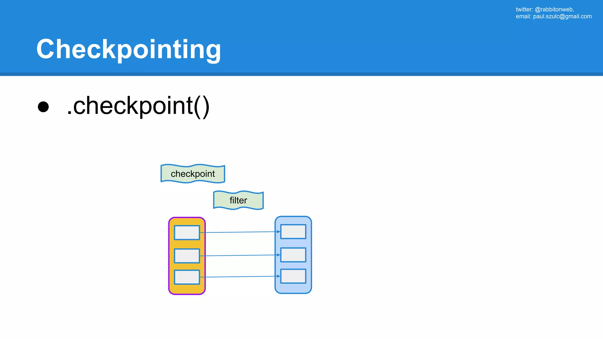 twitter: @rabbitonweb, email: paul.szulc@gmail.com Checkpointing ● .checkpoint() checkpoint filter 