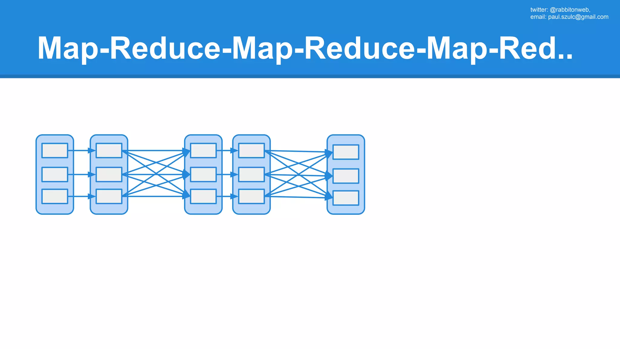 twitter: @rabbitonweb, email: paul.szulc@gmail.com Map-Reduce-Map-Reduce-Map-Red.. 