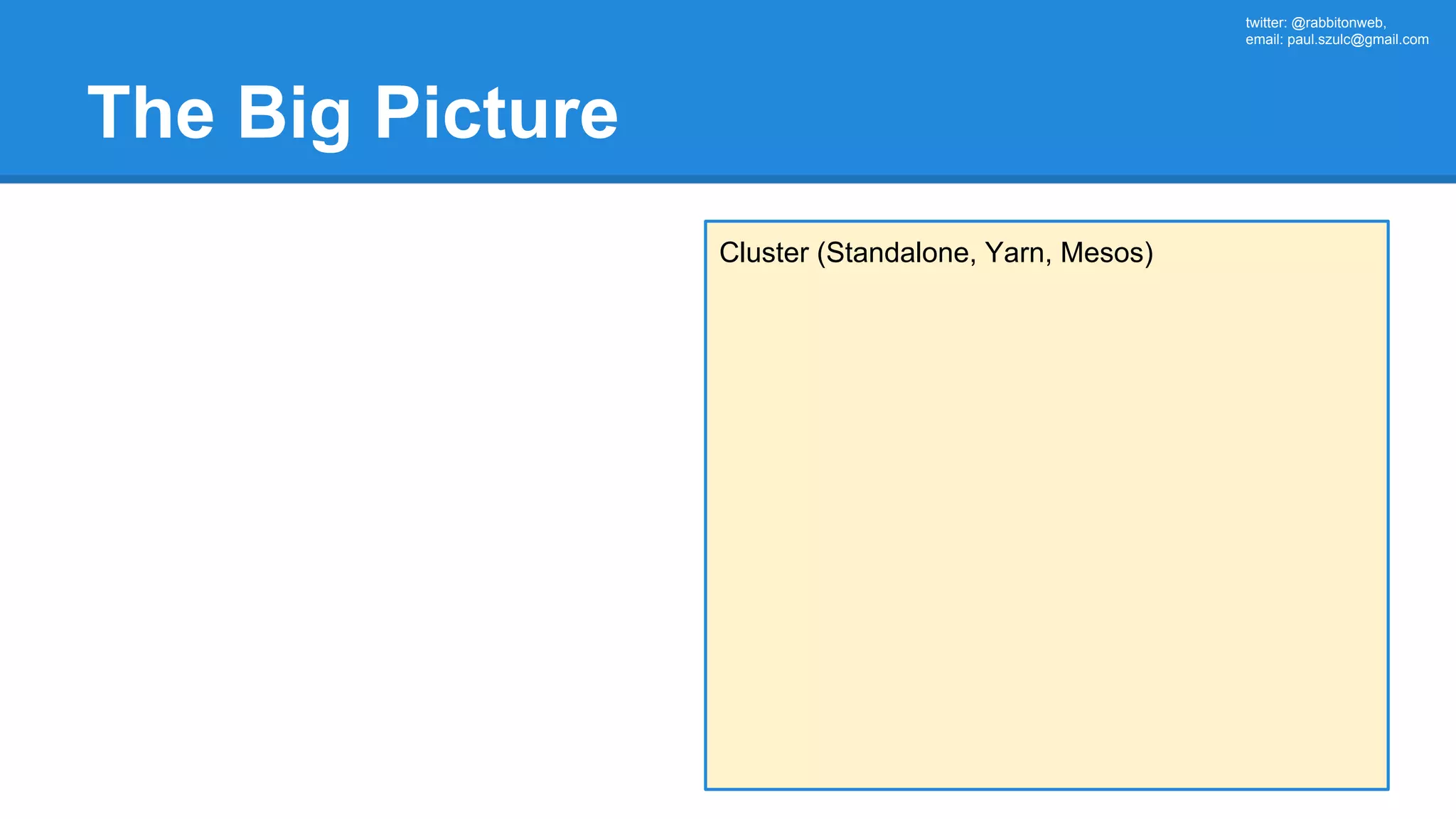 twitter: @rabbitonweb, email: paul.szulc@gmail.com The Big Picture Cluster (Standalone, Yarn, Mesos) 