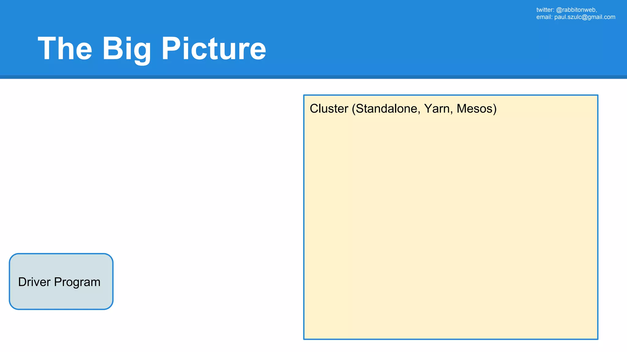 twitter: @rabbitonweb, email: paul.szulc@gmail.com The Big Picture Driver Program Cluster (Standalone, Yarn, Mesos) 