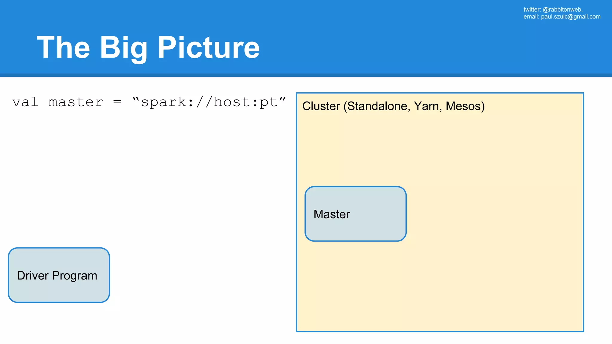 twitter: @rabbitonweb, email: paul.szulc@gmail.com The Big Picture Driver Program Cluster (Standalone, Yarn, Mesos) Master val master = “spark://host:pt” 