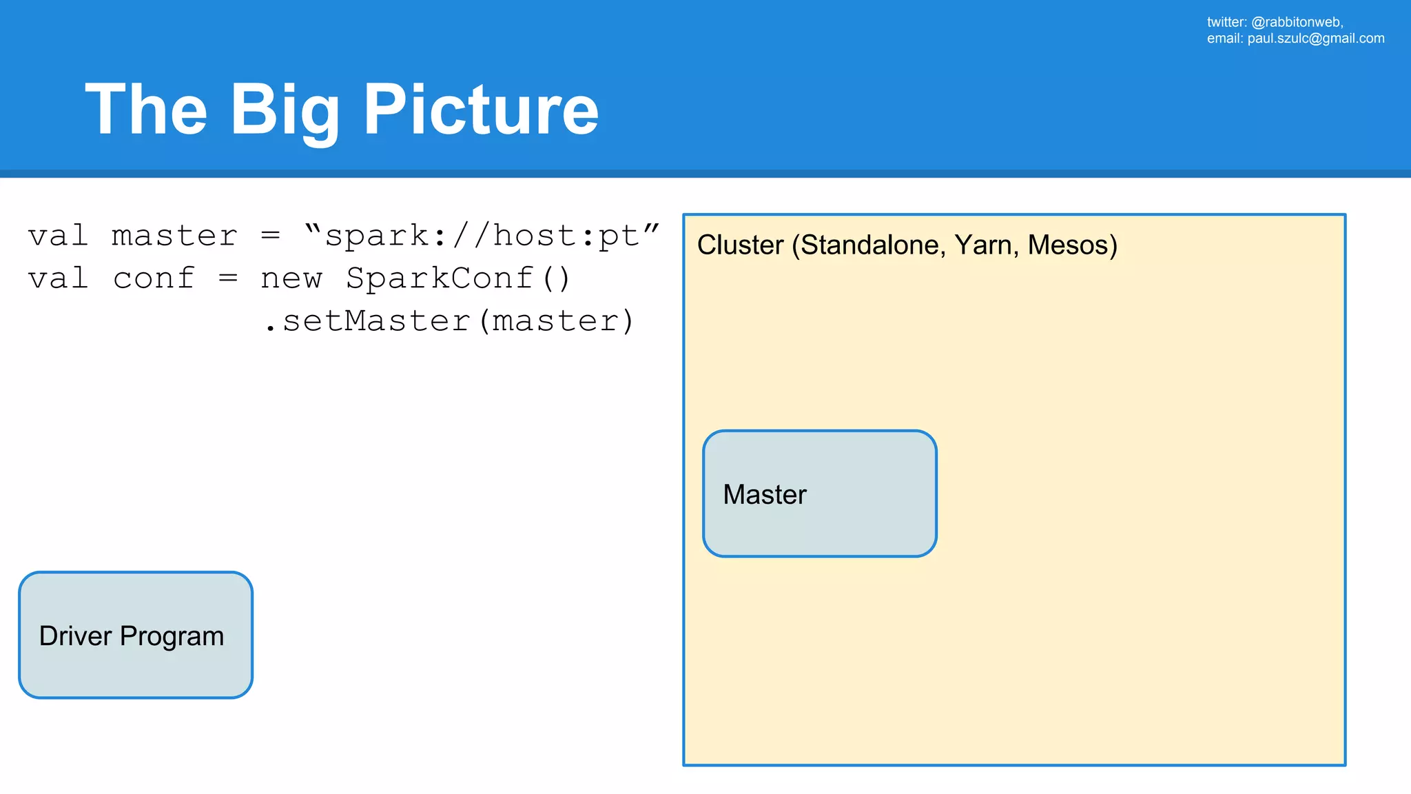 twitter: @rabbitonweb, email: paul.szulc@gmail.com The Big Picture Driver Program Cluster (Standalone, Yarn, Mesos) Master val master = “spark://host:pt” val conf = new SparkConf() .setMaster(master) 