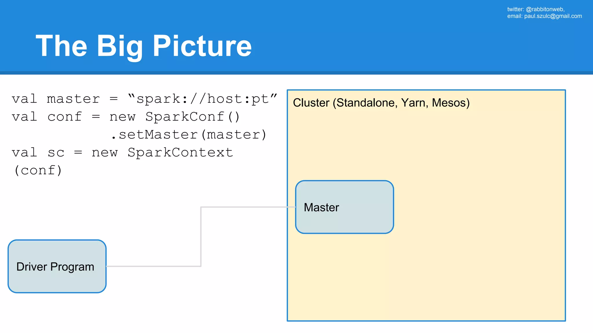 twitter: @rabbitonweb, email: paul.szulc@gmail.com The Big Picture Driver Program Cluster (Standalone, Yarn, Mesos) Master val master = “spark://host:pt” val conf = new SparkConf() .setMaster(master) val sc = new SparkContext (conf) 