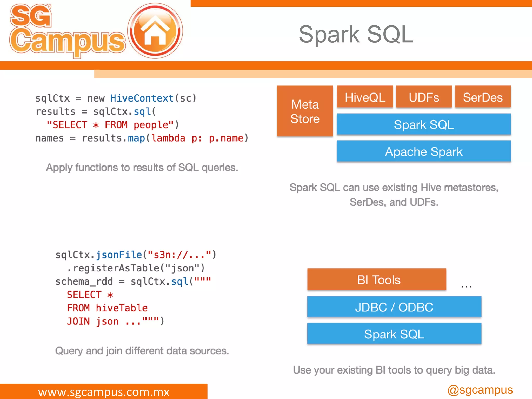 www.sgcampus.com.mx @sgcampus
Spark SQL
 