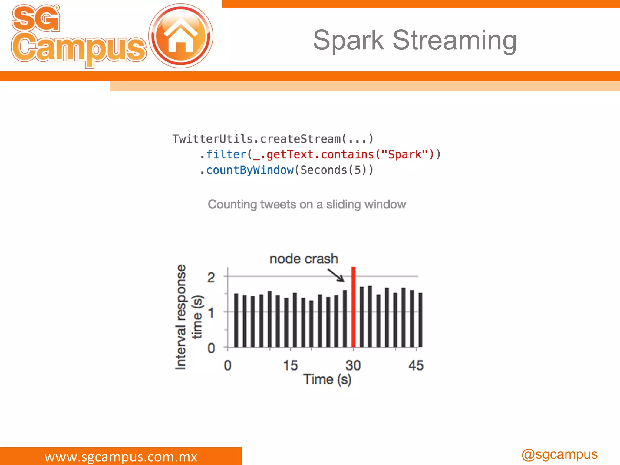 www.sgcampus.com.mx @sgcampus
Spark Streaming
 