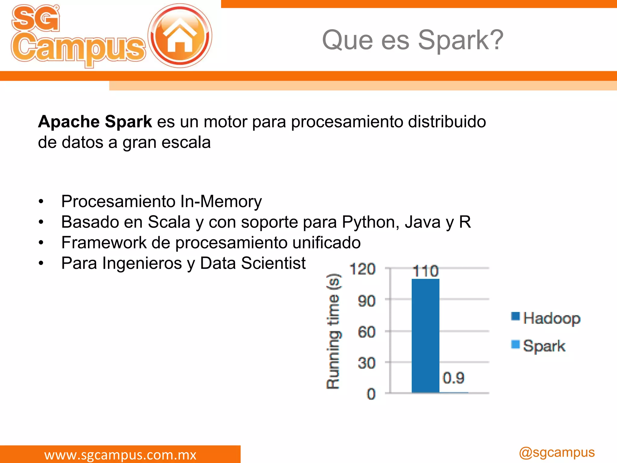 www.sgcampus.com.mx @sgcampus
Que es Spark?
Apache Spark es un motor para procesamiento distribuido
de datos a gran escala
• Procesamiento In-Memory
• Basado en Scala y con soporte para Python, Java y R
• Framework de procesamiento unificado
• Para Ingenieros y Data Scientist
 