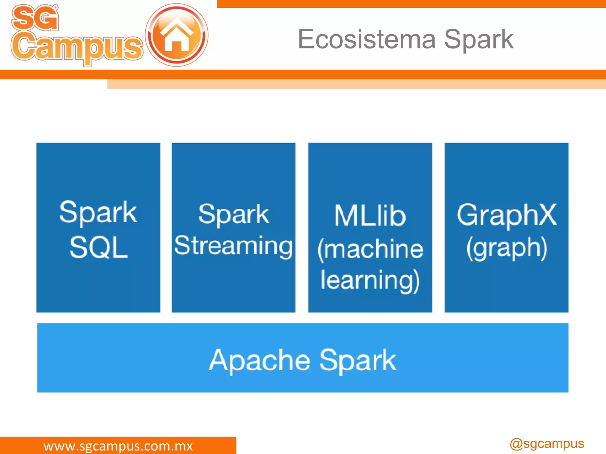 www.sgcampus.com.mx @sgcampus
Ecosistema Spark
 