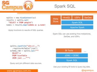 www.sgcampus.com.mx @sgcampus
Spark SQL
 